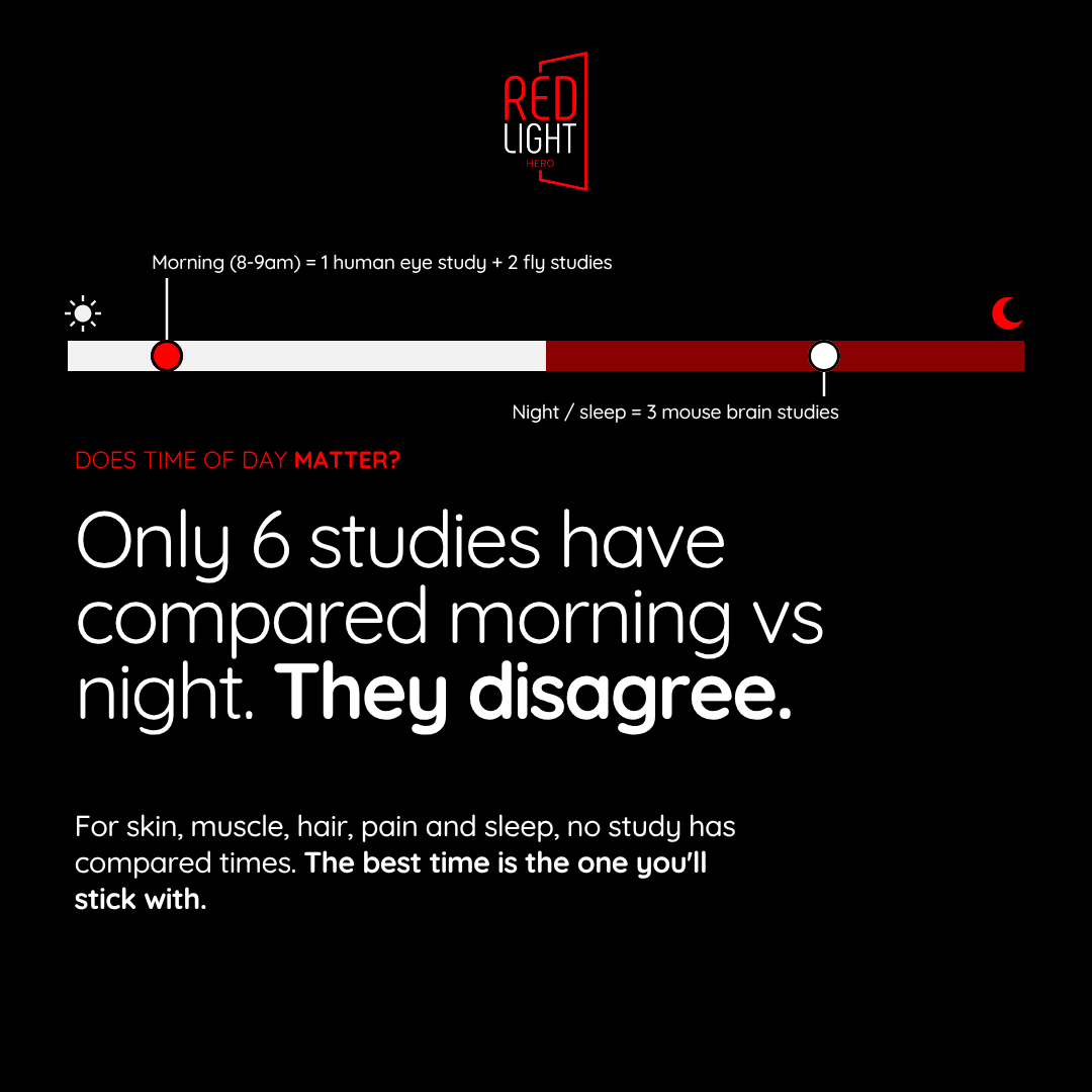 Does the time of day matter for red light therapy? - Red Light Hero