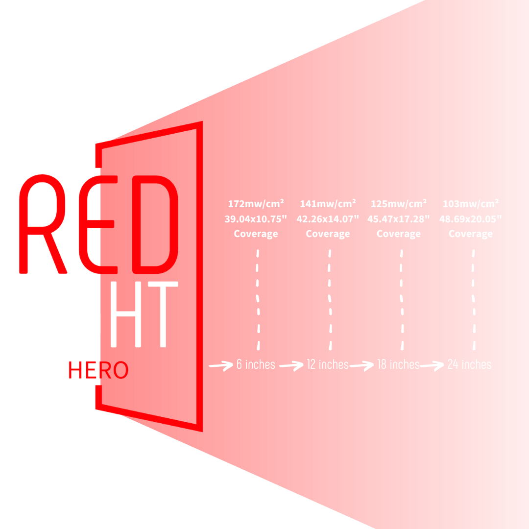 Hero300 Red Light Therapy Panel